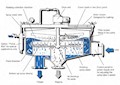 Strainer Process with Continuous Cleaning